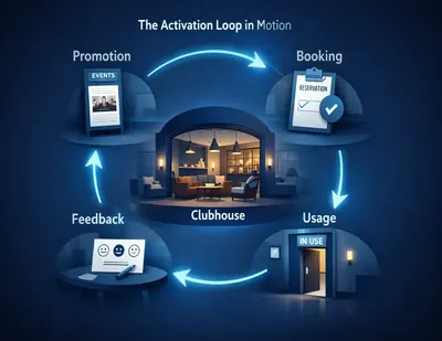 Multifamily Amenity Management: Turning Spaces into Community Hubs